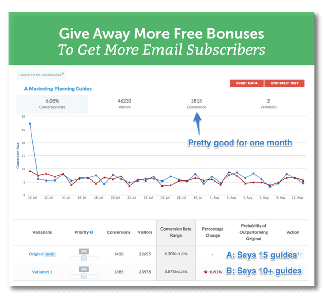 How to Build an Email List: 21+ Easy Ways to Grow Your List By 140%