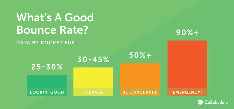 What's A Good Bounce Rate?