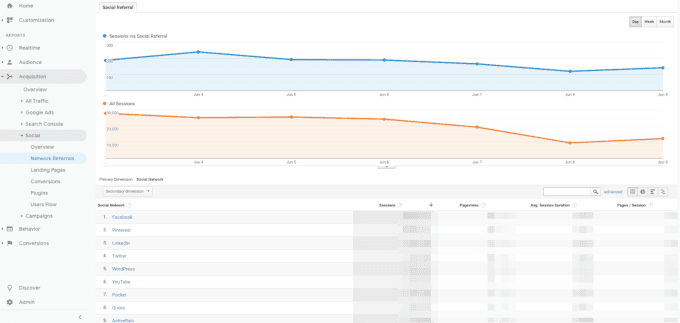 Network referral data in Google Analytics