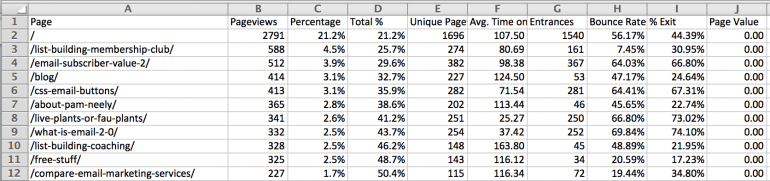 Google Analytics pageviews for content audit template