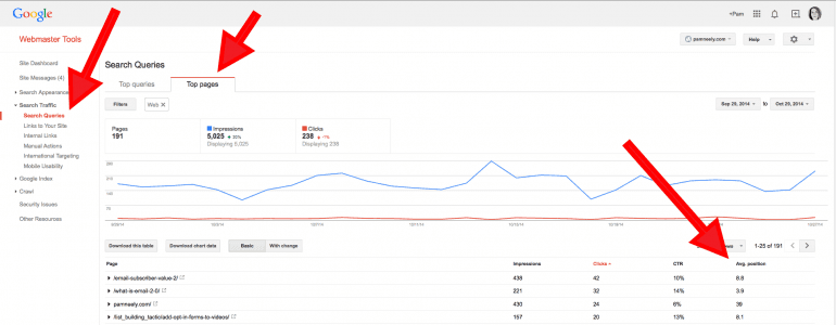 Google Webmaster Tools for content audit templates