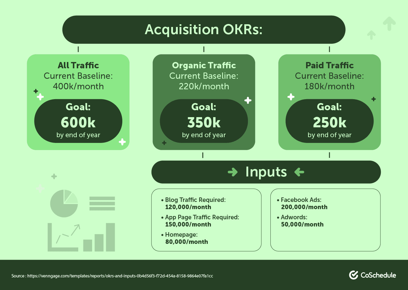 Example of GRAP Framework Traffic Goals