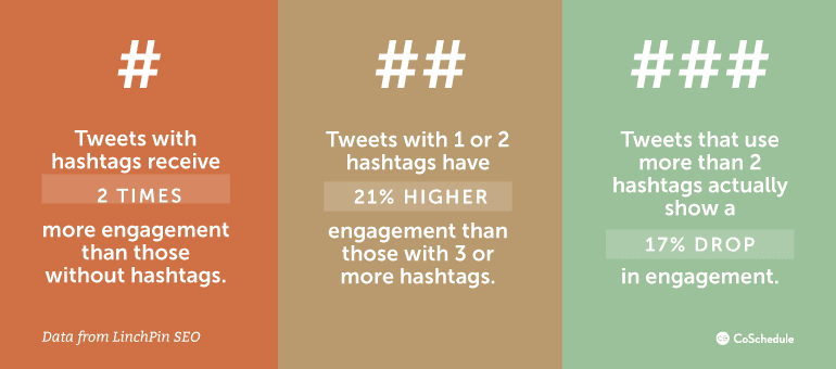 Hashtag engagement stats