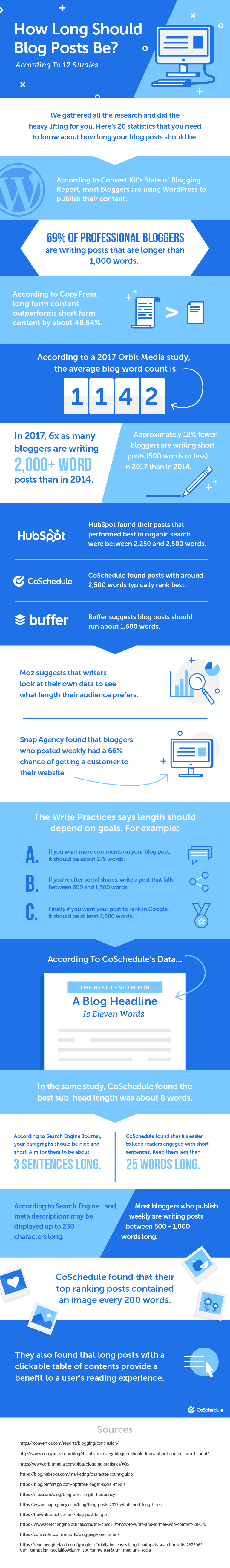 How Long Should Blog Posts Be? Infographic