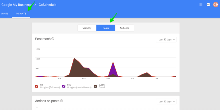 Google+ Insights showing the best time to post