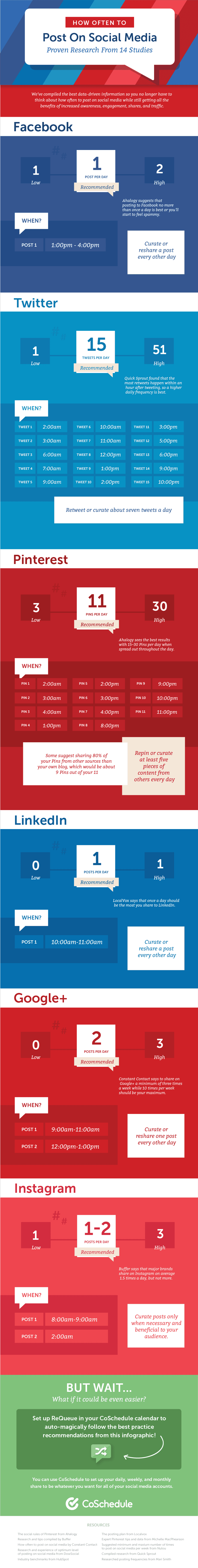 Infographic with tips on how often to post to social media