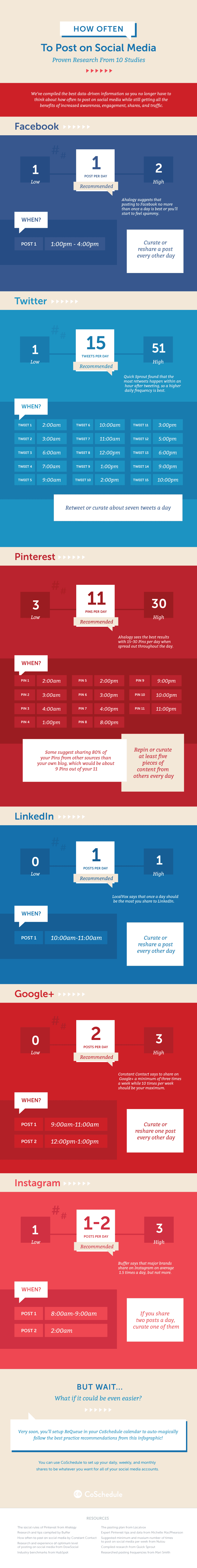 Here's How Often To Post On Social Media