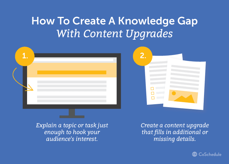 How to Create a Knowledge Gap With Content Upgrades