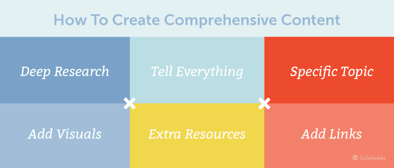 How To Create Comprehensive Content