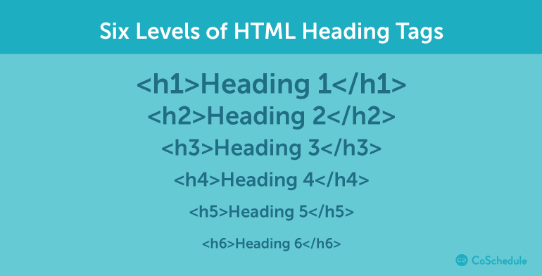 Levels of HTML heading tags