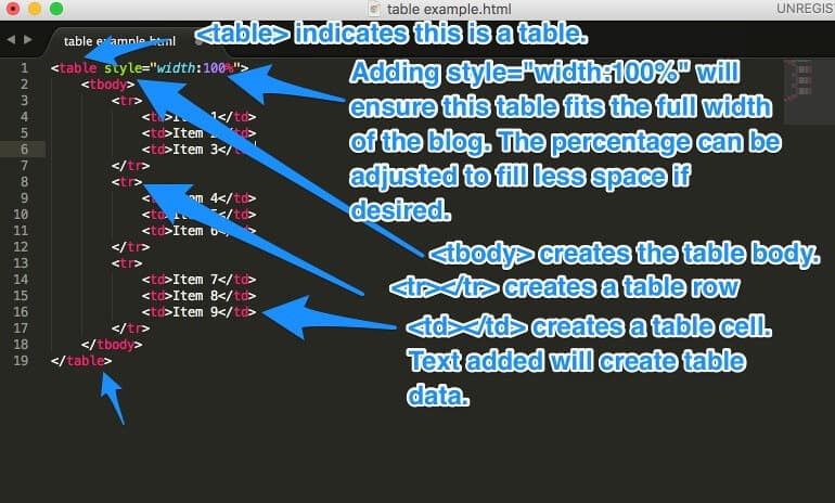 Example of a table in HTML