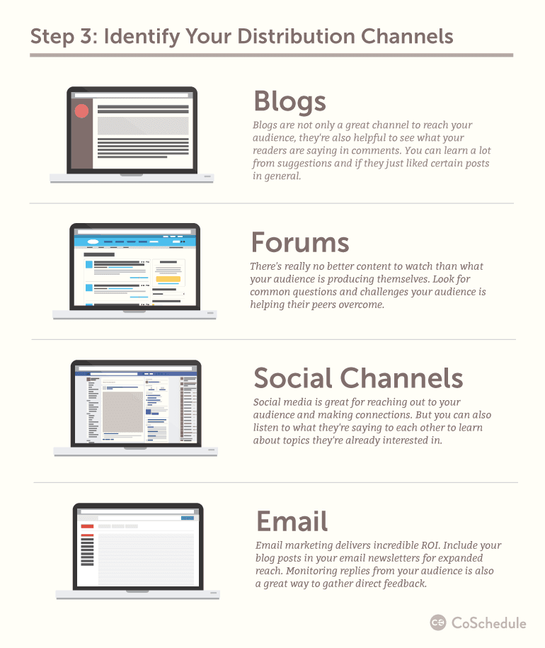 Step 3: Identify Your Distribution Channels