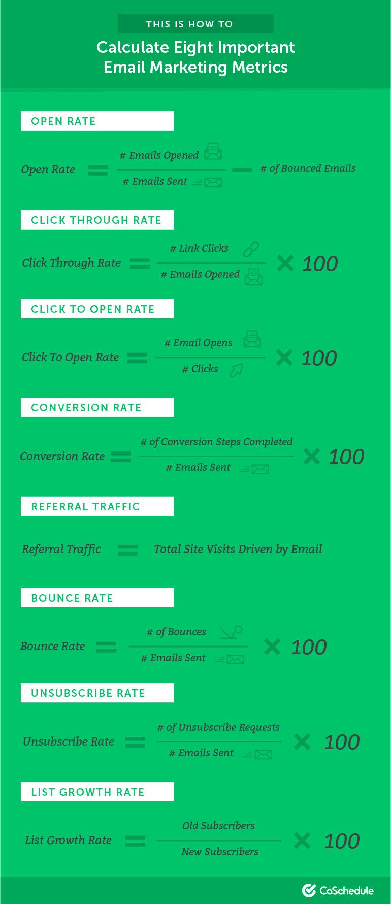 How to Calculate Eight Important Email Marketing Metrics