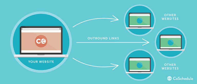 Inbound Versus Outbound Links