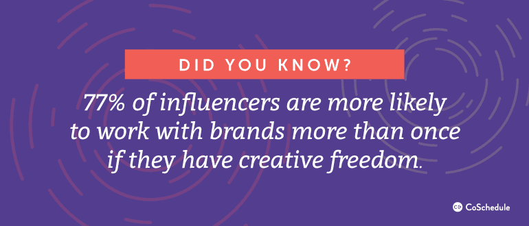 77% of influencers are more likely to work with brands more than once if they have creative freedom.