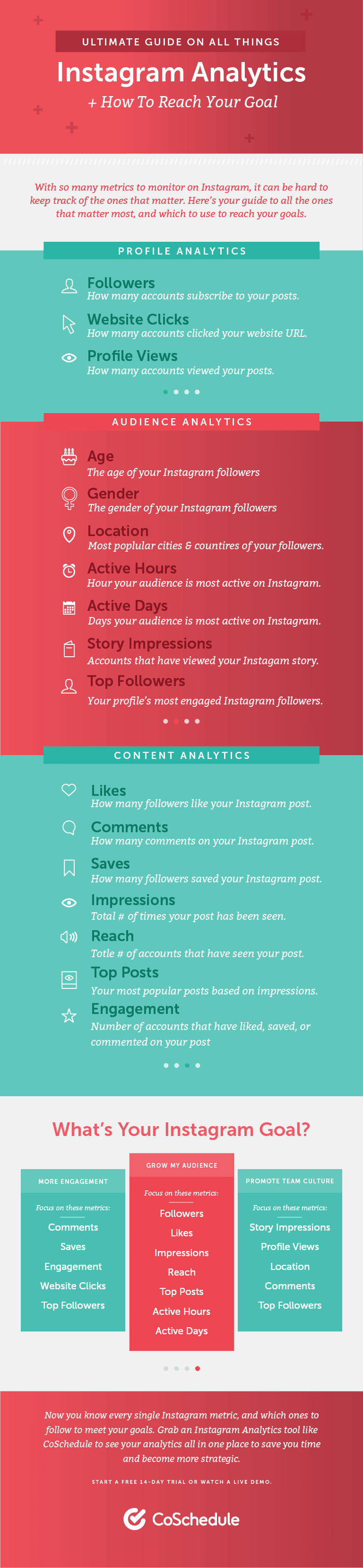 A Definitive Guide to Instagram Analytics And How it Works