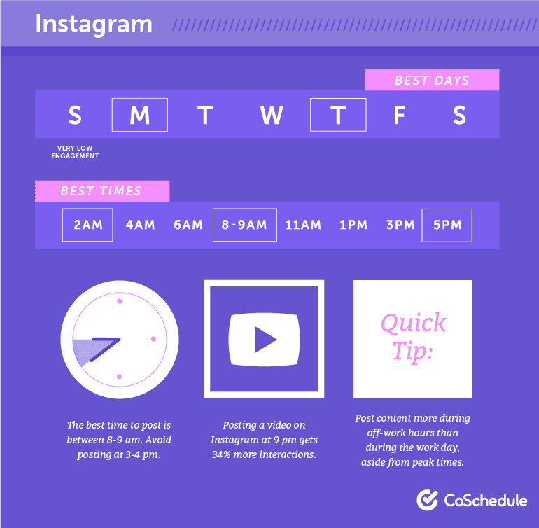 Instagram: Best Posting Times.