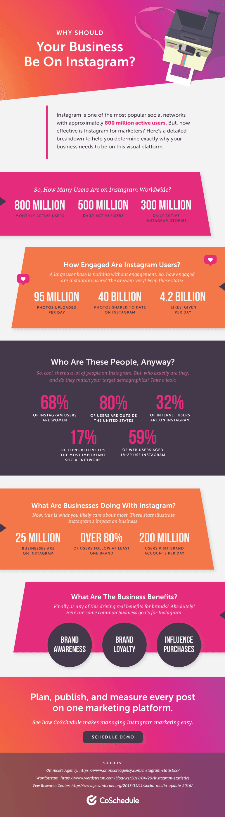 Why Should Your Business Be On Instagram?