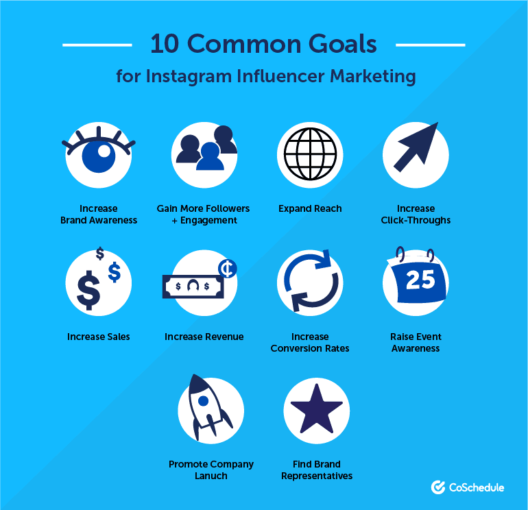 10 Common Goals for Instagram Influencer Marketing