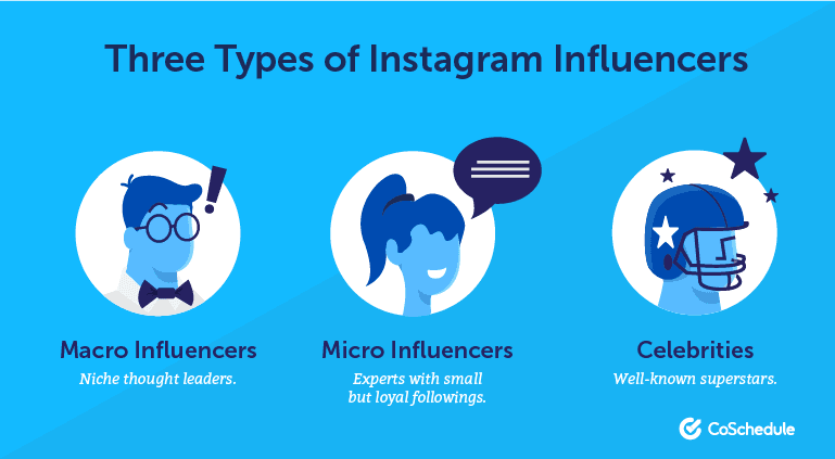 3 Types of Instagram Influencers