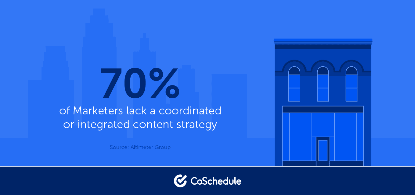 Statistic on integrated content strategy