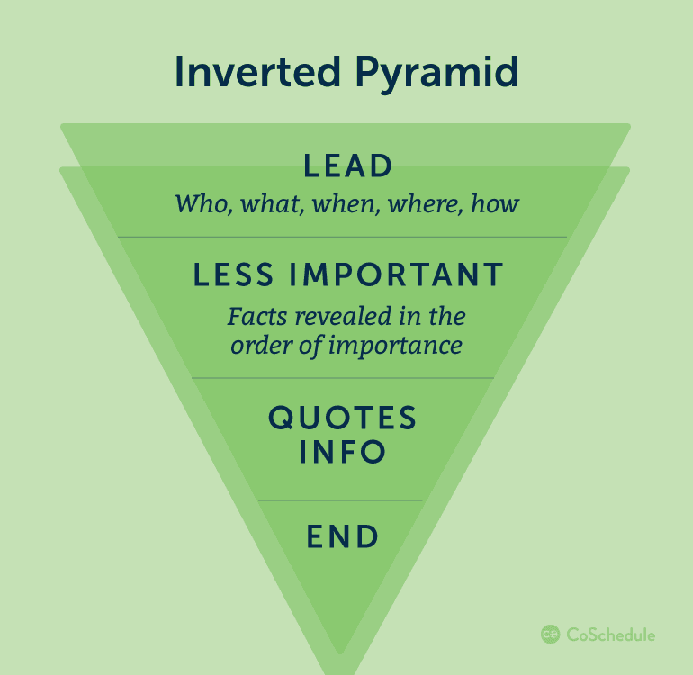 Diagram of the Inverted Pyramid
