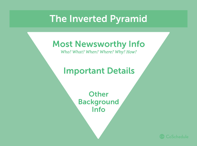 Diagram of the Inverted Pyramid