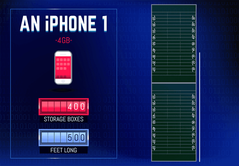 Data visualization of iPhone storage