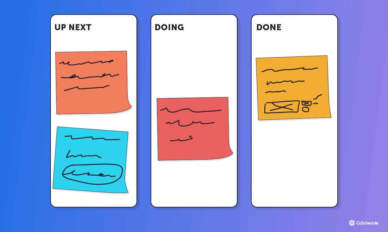 Managing kanban workflows in CoSchedule