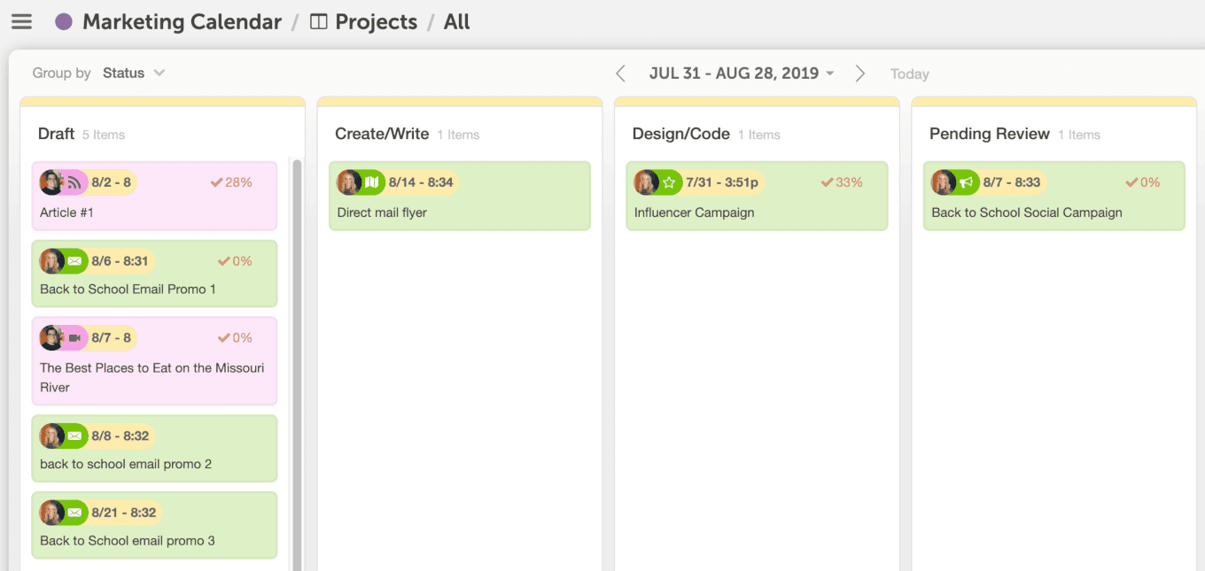 Example of the Kanban Project Dashboard