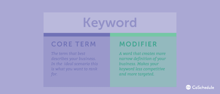 Your Ultimate Content Marketer S Guide To Keyword Research