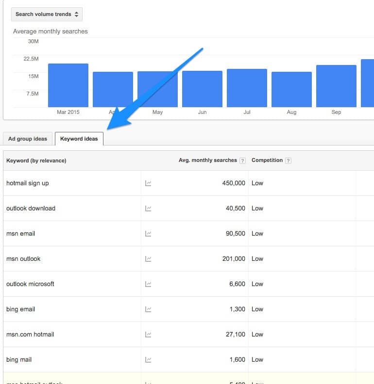 Using Keyword Planner for competitive research, step three