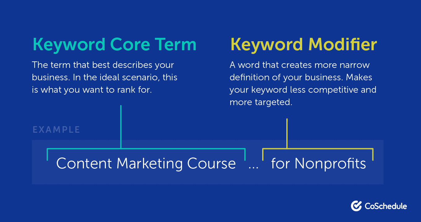 Keyword Core Term vs. Keyword Modifiers