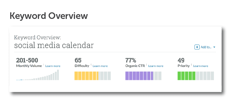 Keyword Overview