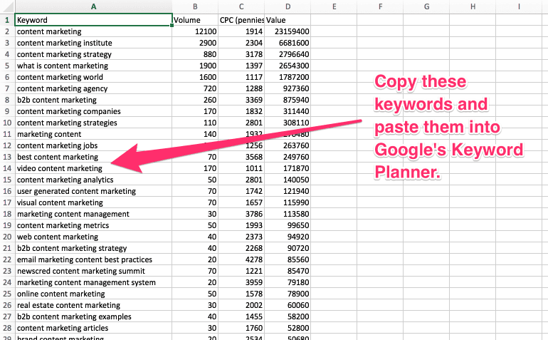 Exported keywords from Keywordini spreadsheet