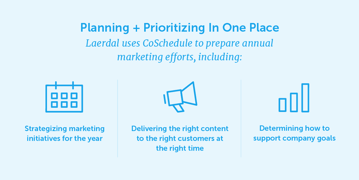 Laerdal uses CoSchedule to plan and prioritize in one place.