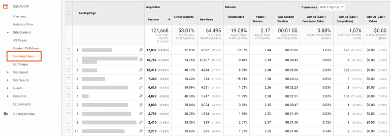 Landing pages in Google Analytics