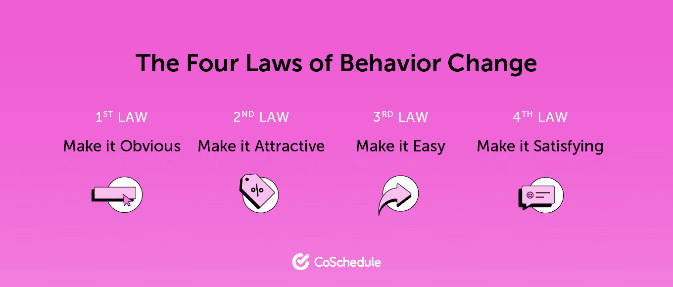 4 Laws of Behavior Change