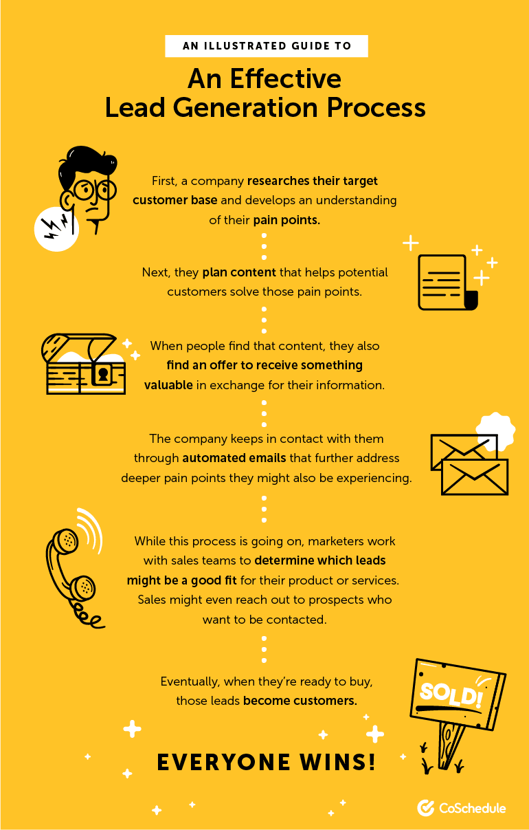 How to Plan the Best Lead Generation Process From Start to Finish