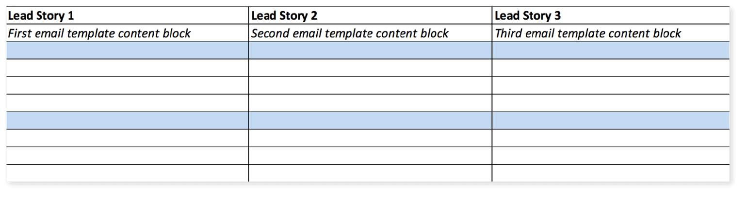 Content fields for lead stories