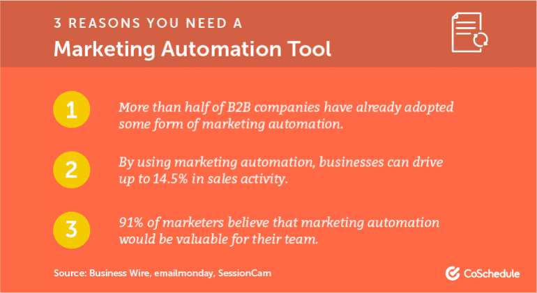 3 Reasons You Need a Marketing Automation Tool
