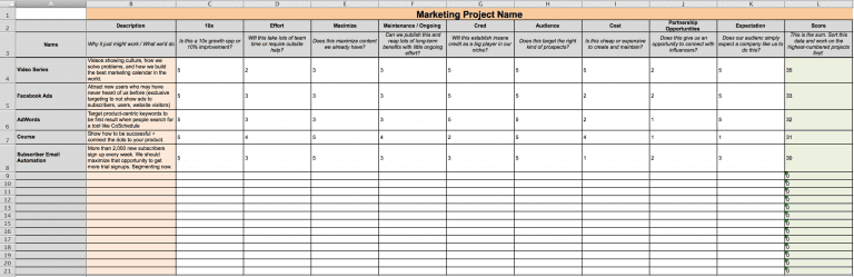 Marketing Project Management Calendar Template: How to Get Organized