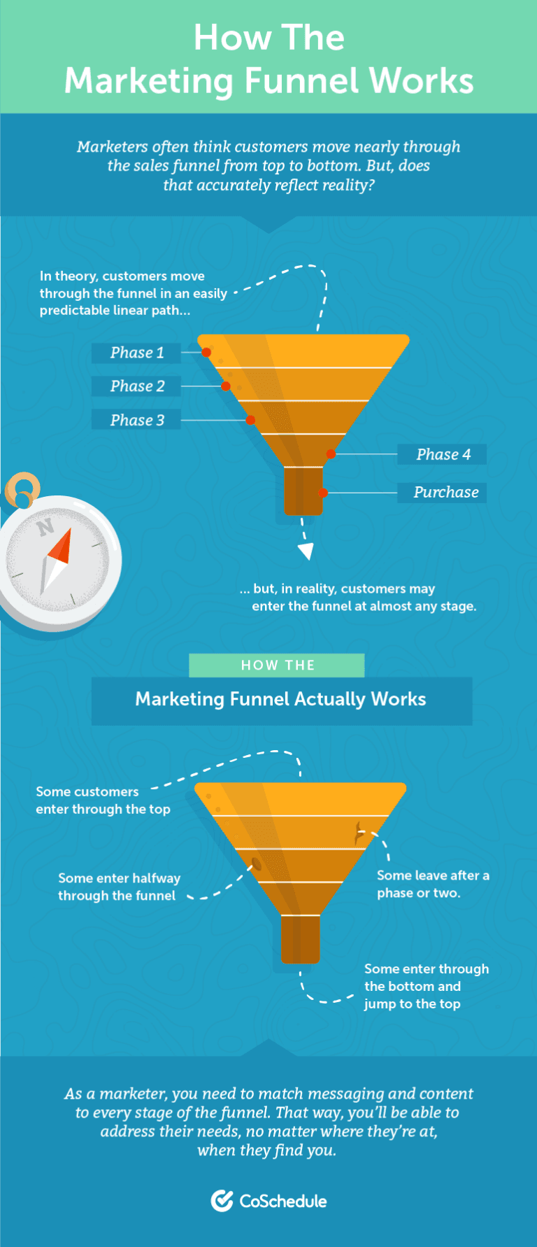 How to Map Content to Your Marketing Funnel to Boost Conversions