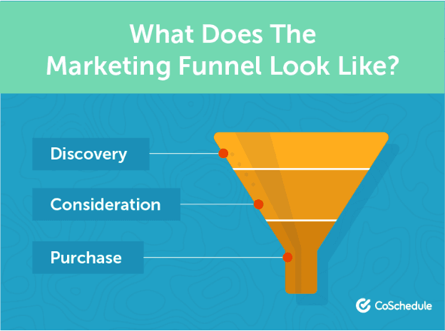 Illustration of a marketing funnel