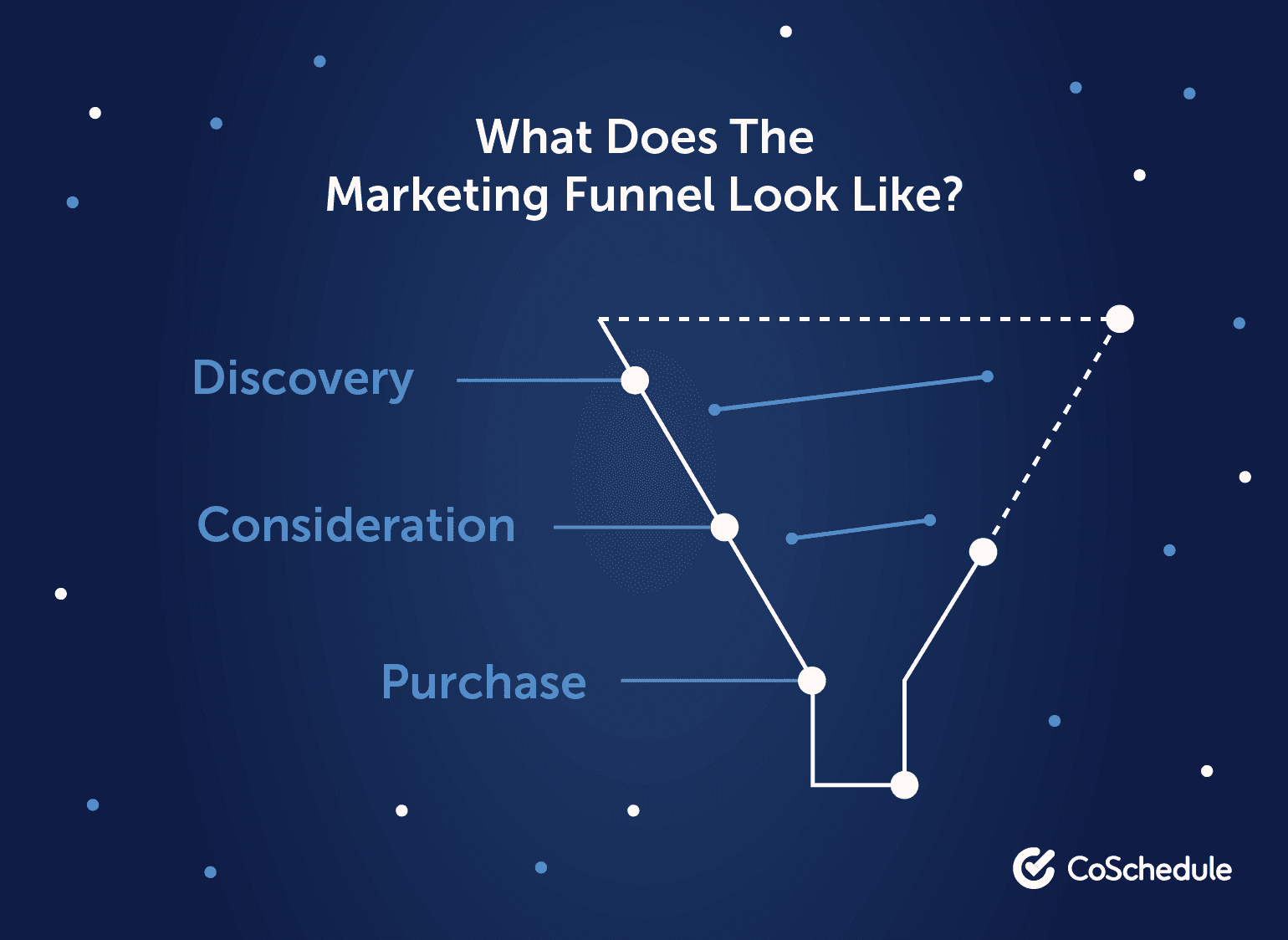 Illustration of the Marketing Funnel