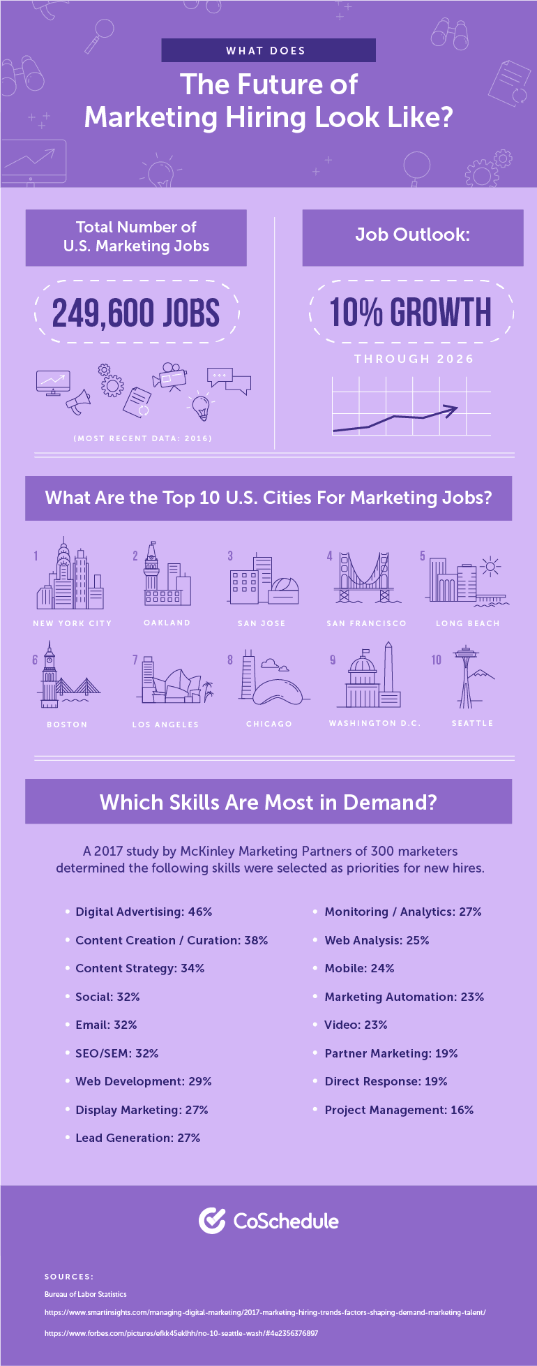 Where to Find the Best Marketing Jobs You Actually Want