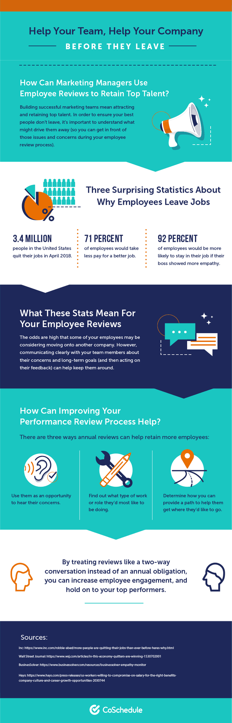 How to Make Marketing Employee Performance Reviews Easy (Templates)