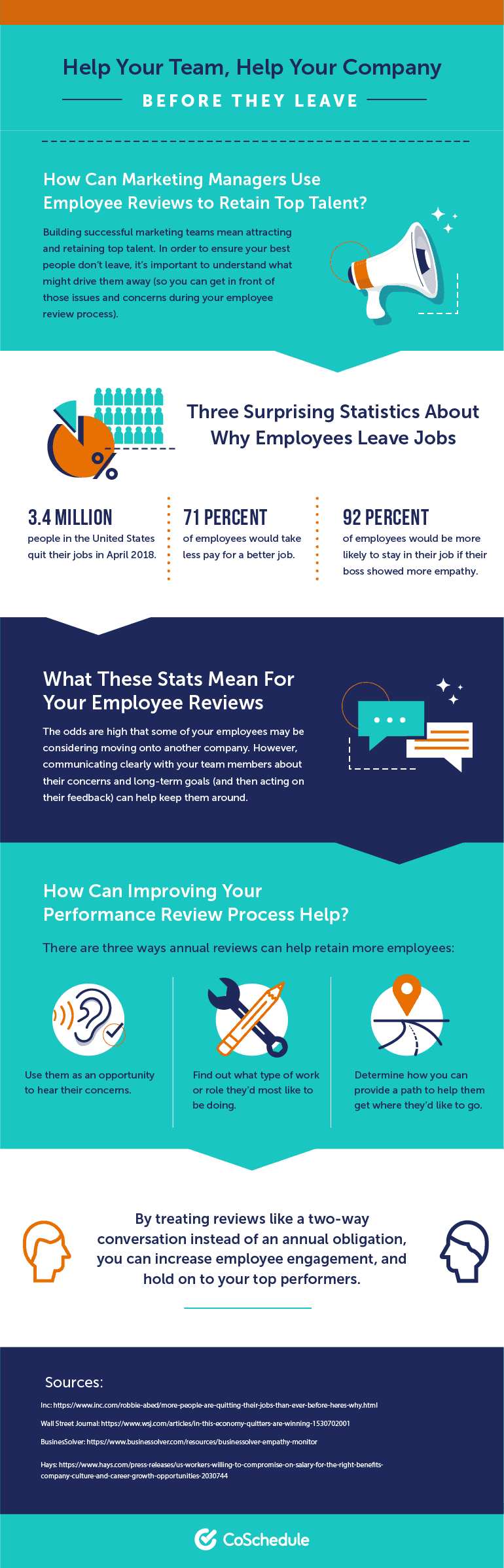 Infographic about why employee performance reviews are important