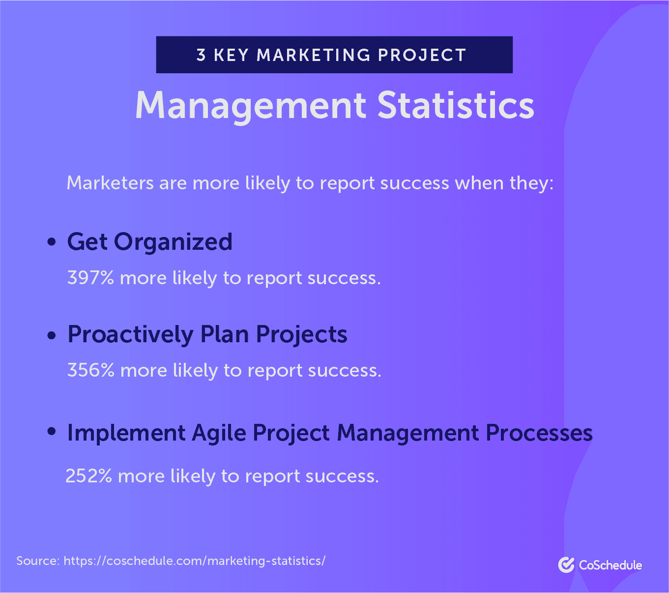 3 Key Marketing Project Management Software Statistics