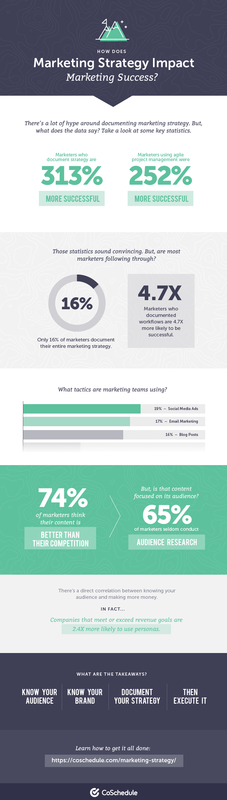 the-best-marketing-strategy-guide-to-skyrocket-results-by-9-360